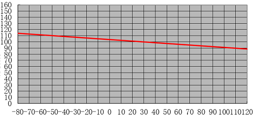 current temperature characteristic curve current temperature characteristic curve
